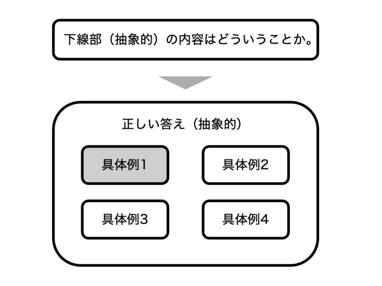 大学受験 私が 現代文は勉強しない 方針を変えた理由 俺の受験